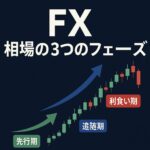 【実践解説】FX相場の3つのフェーズ｜先行期・追随期・利食い期とは？